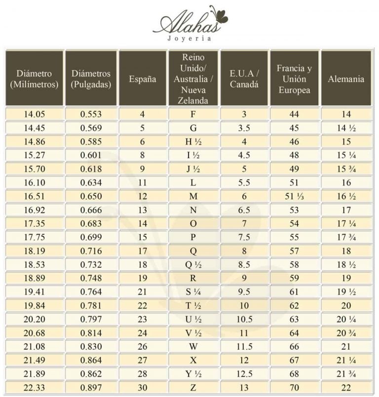 ≫ Tabla de medidas internacionales para anillos Joyeria Alahas ≫ Tabla de medidas internacionales para anillos Joyeria Alahas